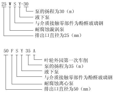 FSY型、WSY型立式玻璃鋼液下泵安裝尺寸圖